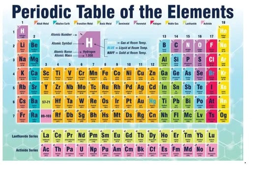 Periodic Table (Pictorial And Laminated)