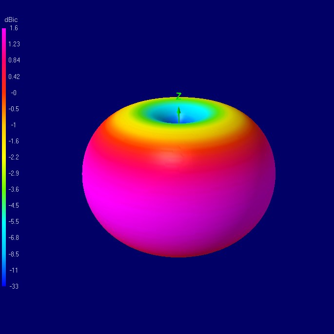 Xilo Axii Long Range 5.8Ghz Antenna (Rhcp)