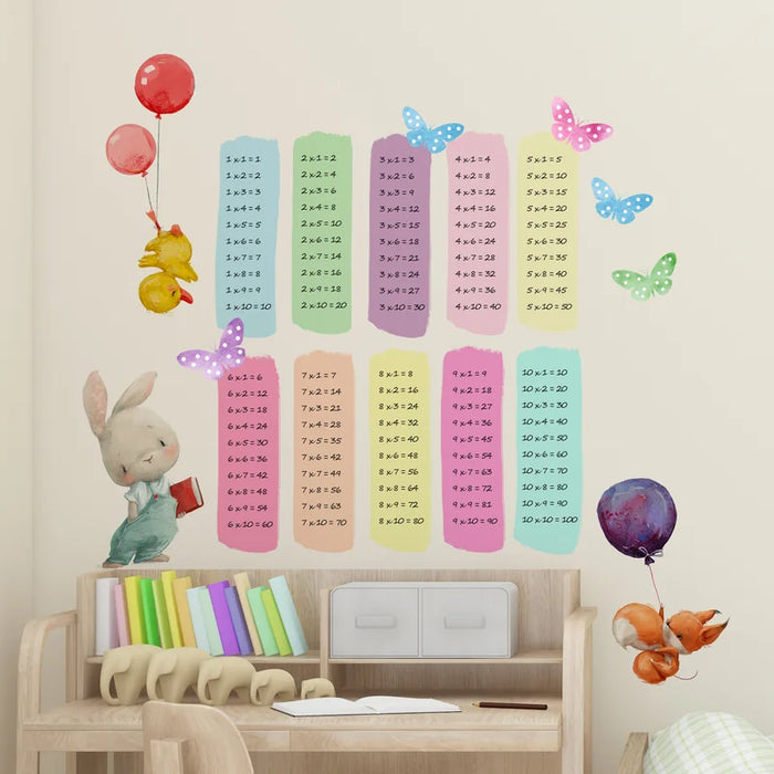 Pastel Multiplication Table